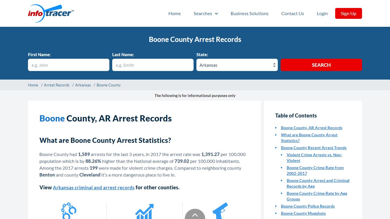 Boone County, AR Arrests, Mugshots & Jail Records - InfoTracer